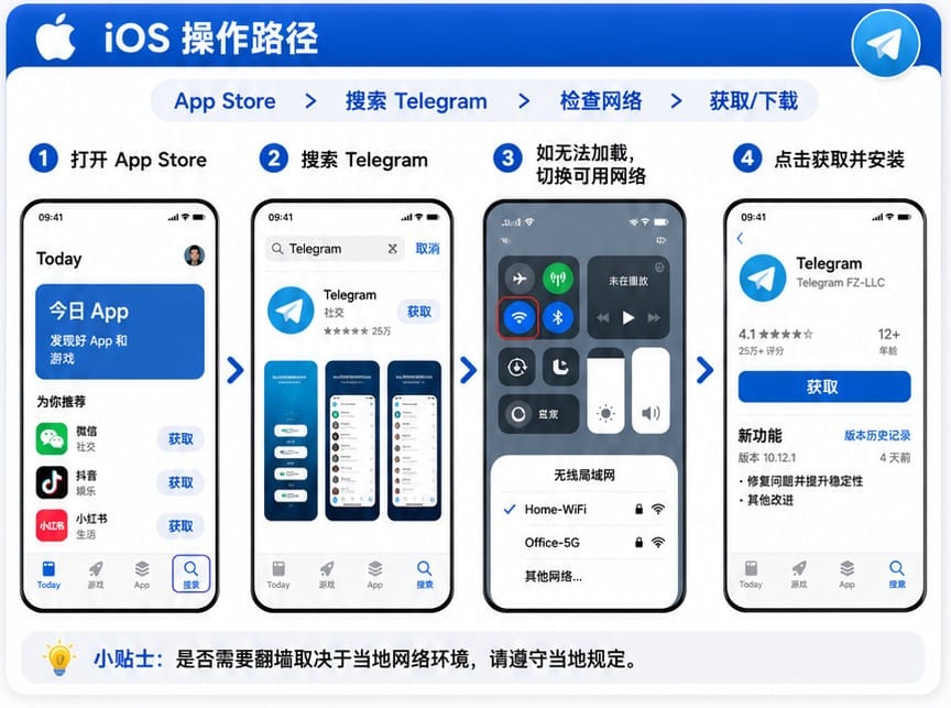 iPhone 在 App Store 下载 Telegram Messenger