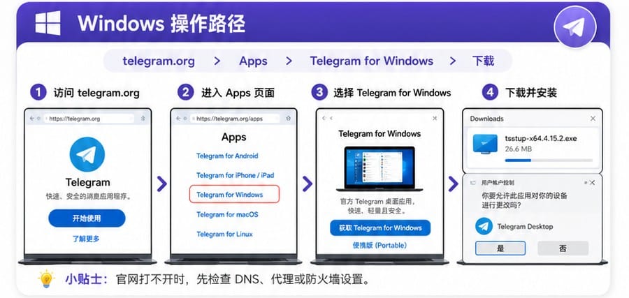 Telegram Desktop 官方下载页面