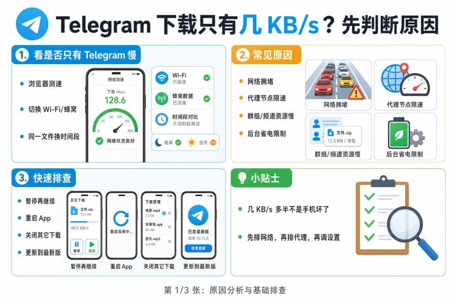 Telegram 下载速度慢的基础排查和常见原因