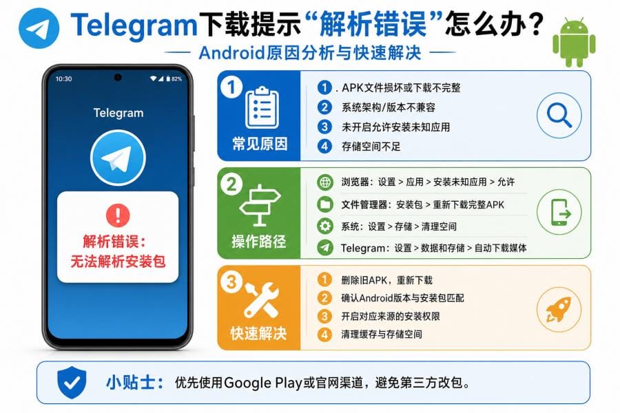 Android Telegram APK 解析错误的常见原因和快速修复步骤
