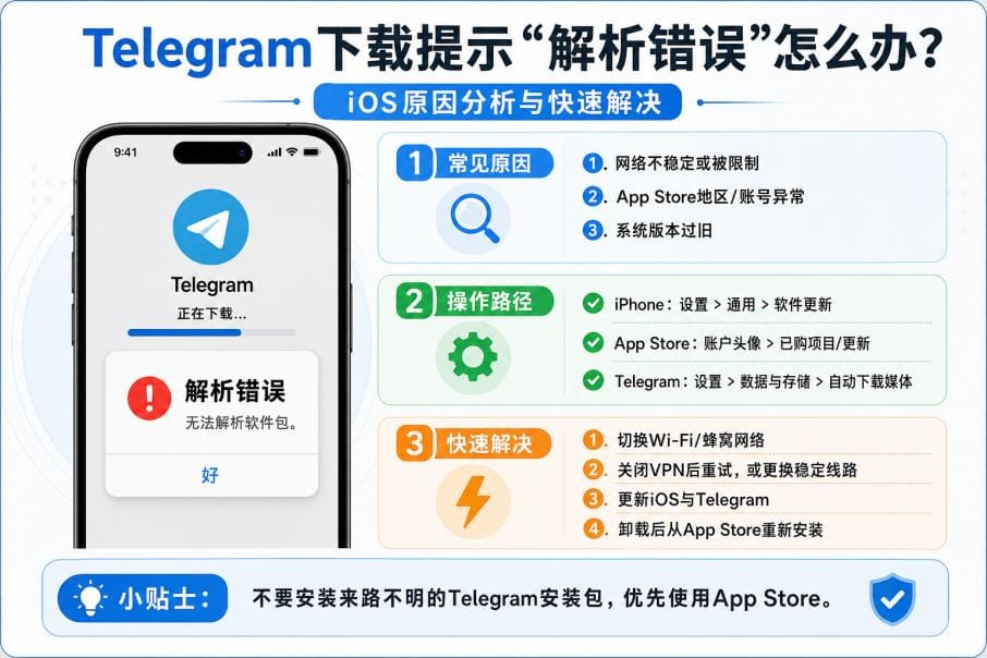 iOS Telegram 下载异常时优先使用 App Store 官方渠道