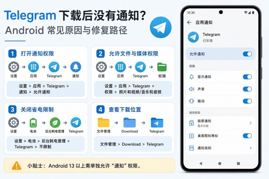Android Telegram 通知延迟修复