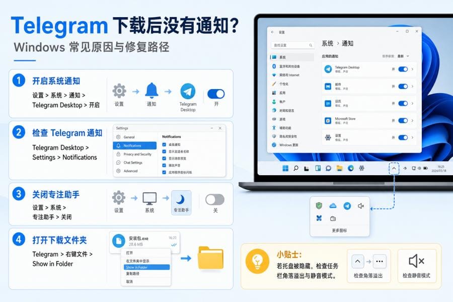 Telegram 电脑端和手机通知同步设置