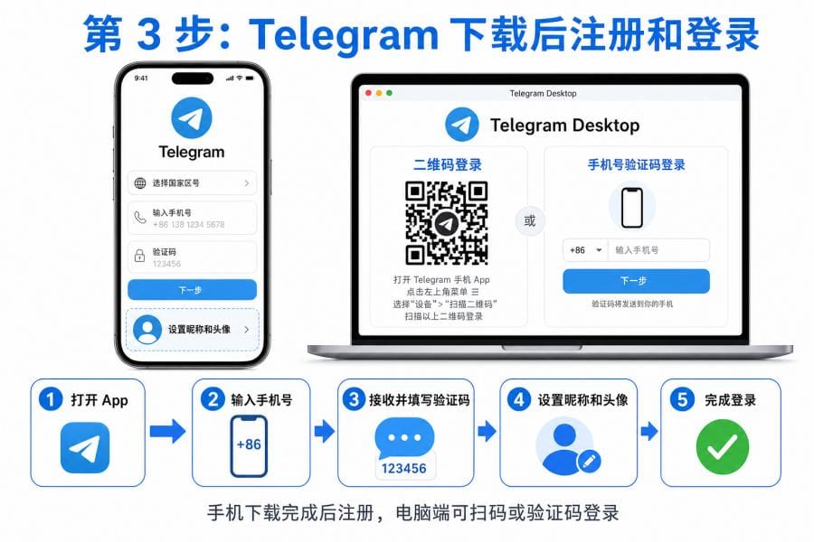 Telegram 下载前检查网络存储和权限