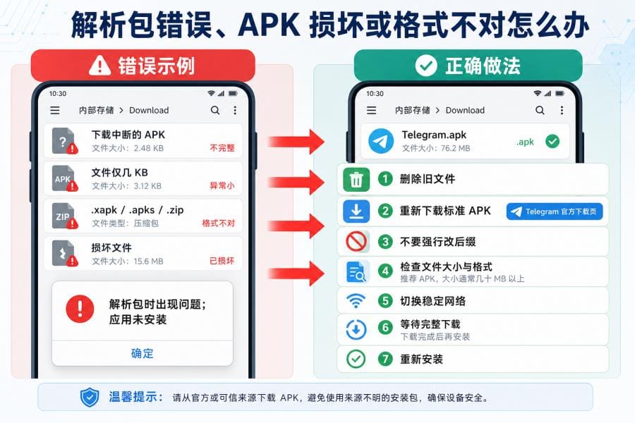 Telegram APK 安装失败怎么办？安卓解析包错误、应用未安装的解决方法 配图 3