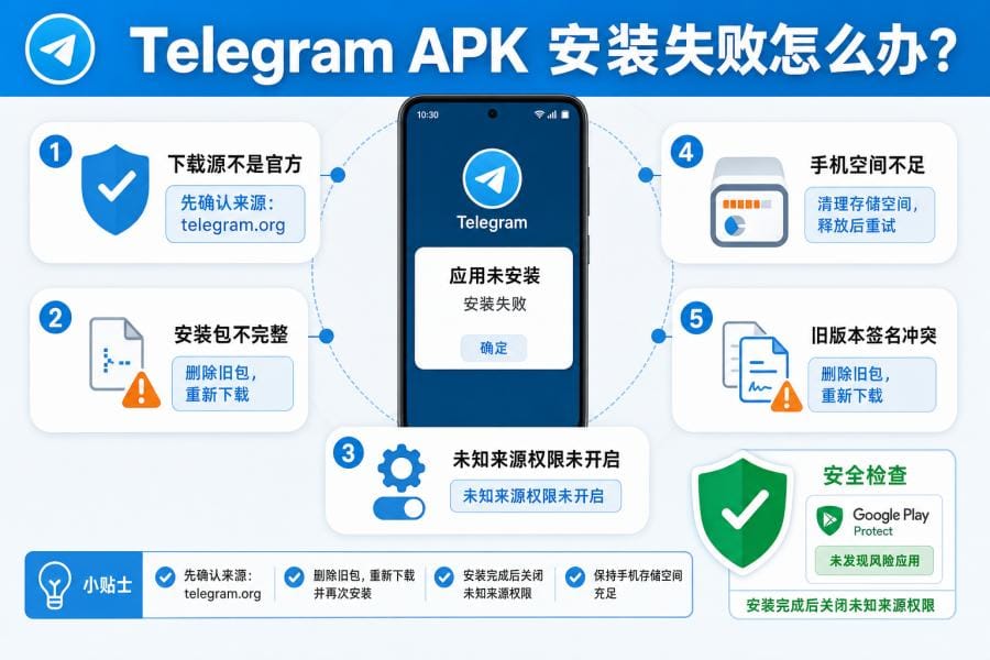Telegram 安卓版怎么下载？Google Play 与官方 APK 安装教程 配图 3