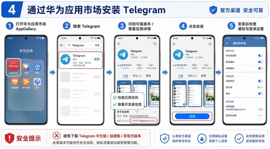 华为手机怎么下载 Telegram？没有 Google Play 的安装与设置教程 配图 3