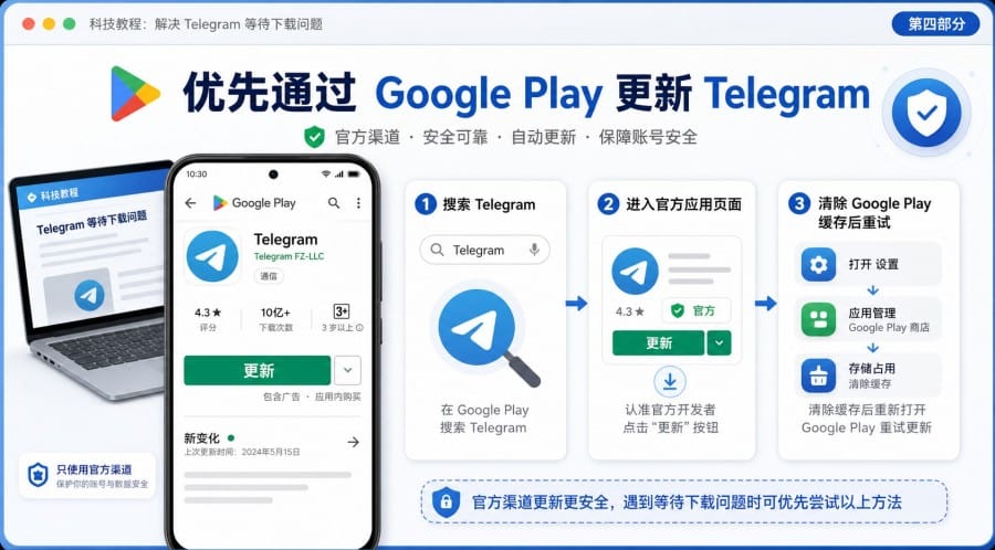 Telegram 安卓版更新失败怎么办？安卓手机更新不了 Telegram 的排查方法 配图 3