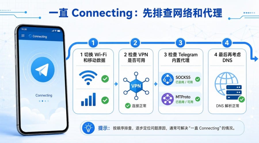 Telegram 安卓版安装后打不开怎么办？安卓手机排查与修复方法 配图 2