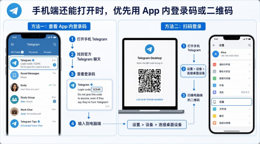 Telegram 电脑版登录收不到验证码怎么办？电脑端验证码排查教程 配图 1
