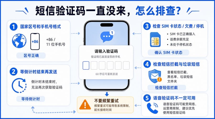Telegram 电脑版登录收不到验证码怎么办？电脑端验证码排查教程 配图 2
