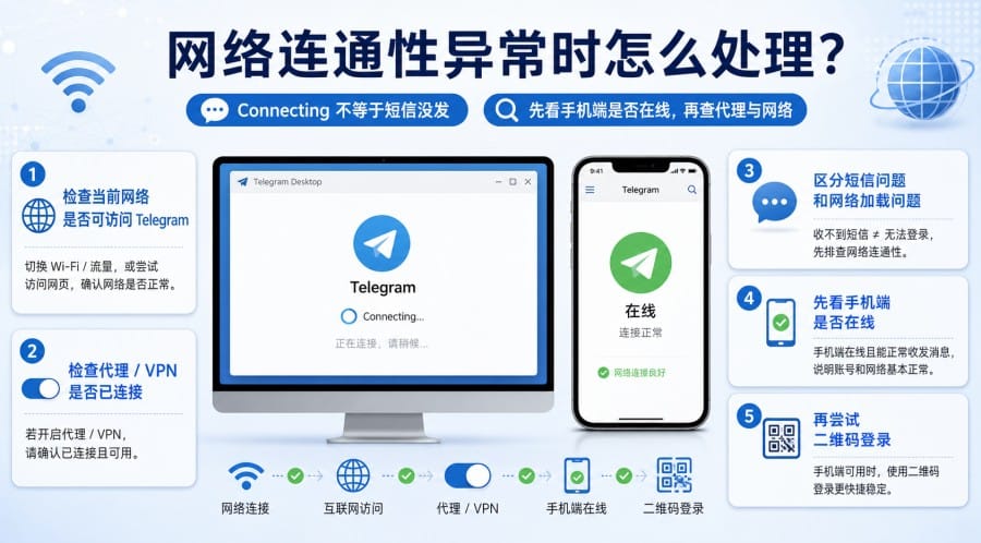 Telegram 电脑版登录收不到验证码怎么办？电脑端验证码排查教程 配图 3