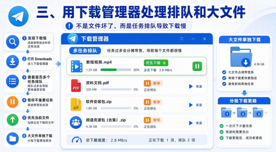 Telegram 下载速度慢怎么办？手机和电脑端排查方法 配图 2