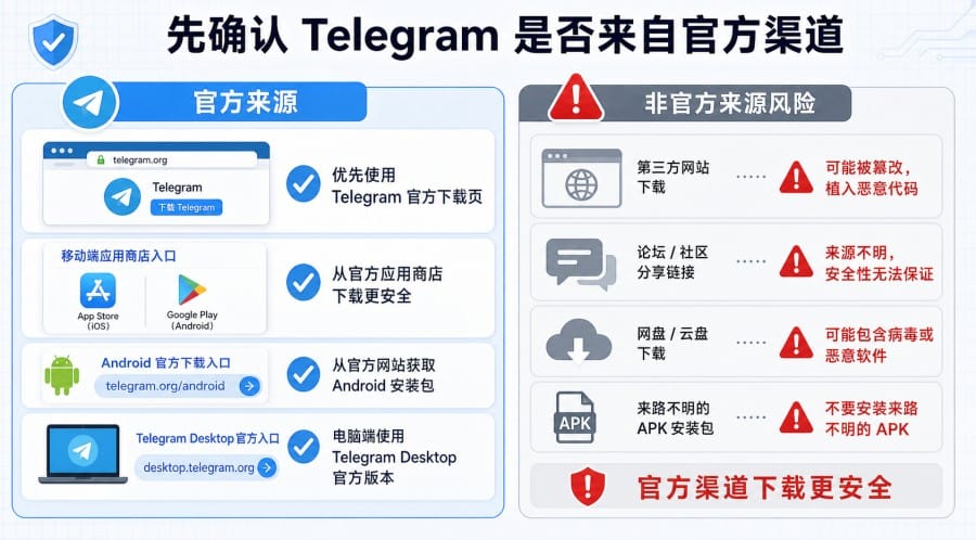 Telegram 下载后打不开怎么办？手机和电脑排查方法 配图 1