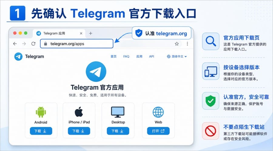 Telegram 官网下载打不开怎么办？按 Android、iPhone 和电脑端这样处理 配图 1