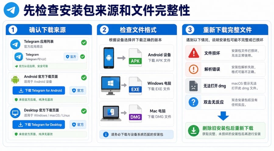 Telegram 安装包打不开怎么办?安卓、Windows 和 Mac 排查方法 配图 1