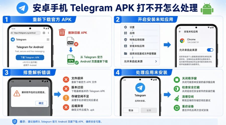 Telegram 安装包打不开怎么办?安卓、Windows 和 Mac 排查方法 配图 2