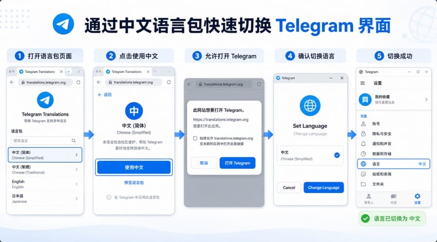 Telegram 下载后怎么设置中文?手机、电脑和网页版操作方法 配图 1