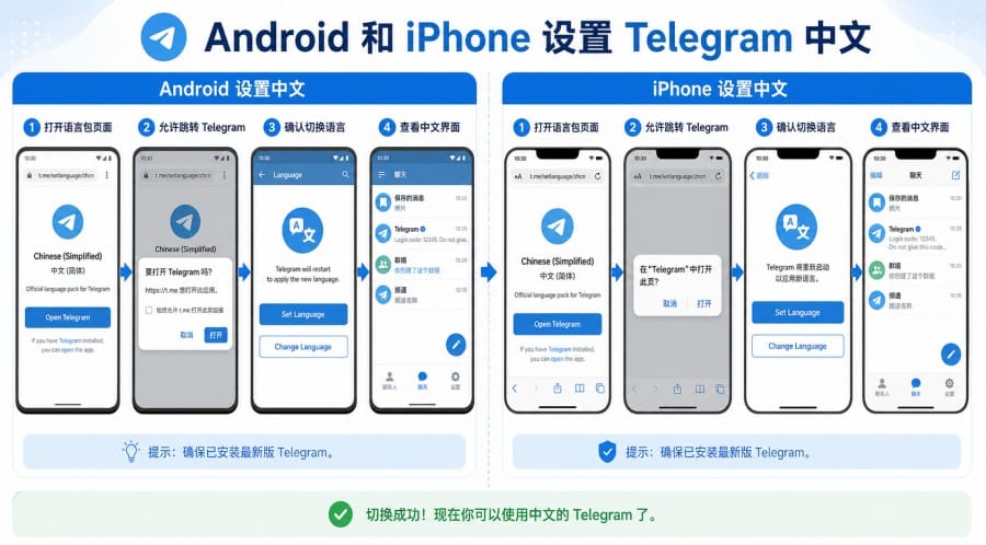 Telegram 下载后怎么设置中文?手机、电脑和网页版操作方法 配图 2