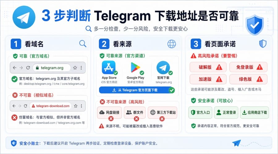 Telegram 下载地址怎么判断是否安全 第 1 张正文图