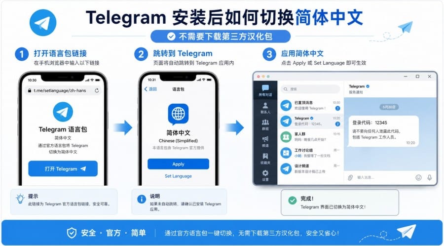 Telegram 下载哪个版本更适合中文用户？安卓、电脑端与中文设置建议 第 3 张正文图