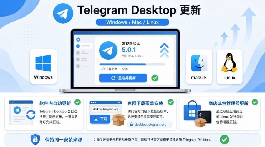 Telegram 下载与更新方法:安卓 APK、电脑端和 iPhone 官方入口说明 image 3