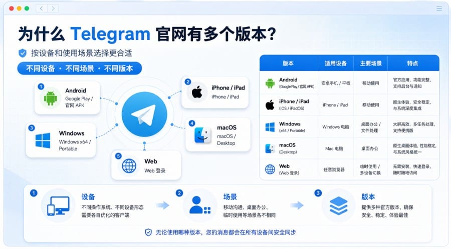 Telegram article illustration 01