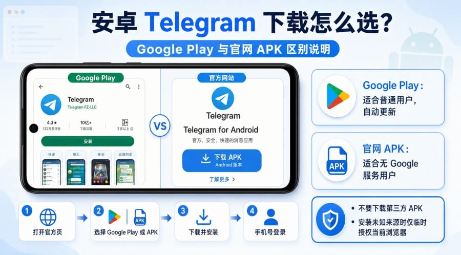 Telegram article illustration 02