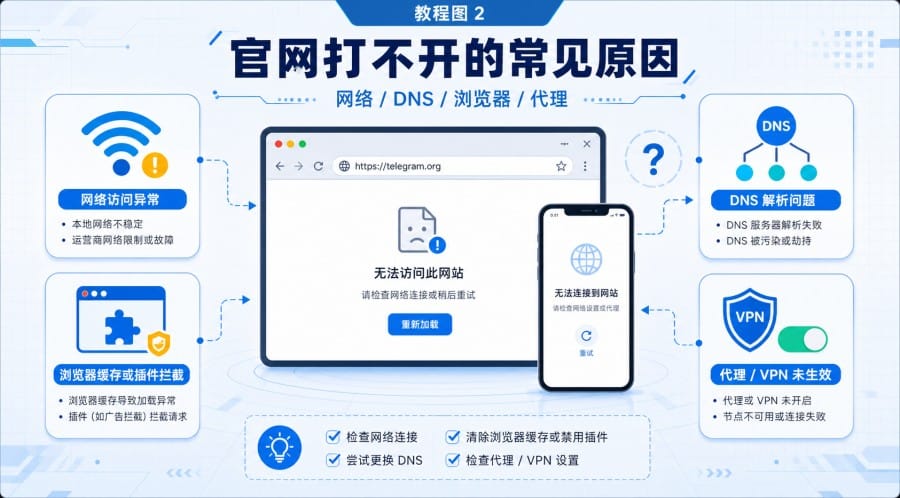 Telegram article illustration 03