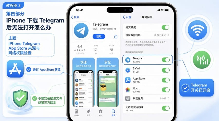 Telegram article illustration 01