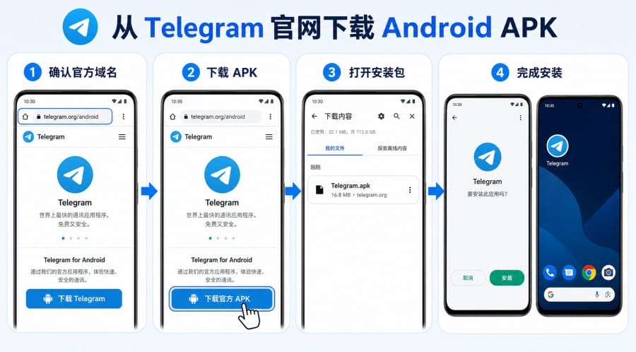 Telegram 安卓怎么下载 配图 1