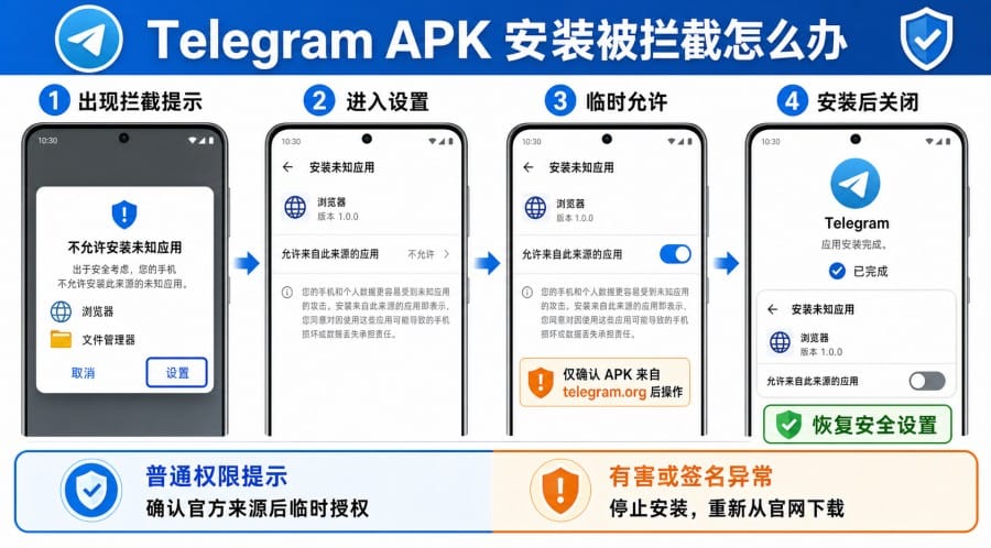 Telegram 安卓怎么下载 配图 3