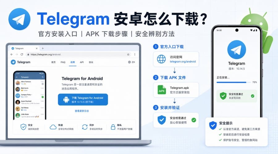 Telegram 安卓怎么下载？Android 手机官方安装与安全检查教程 第 3 张正文图