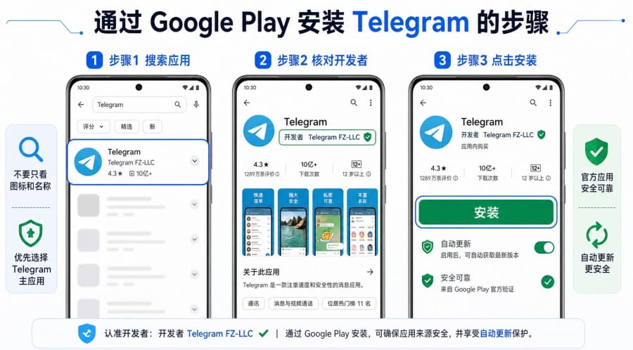Telegram 安卓怎么下载？Android 手机官方安装与安全检查教程 第 4 张正文图