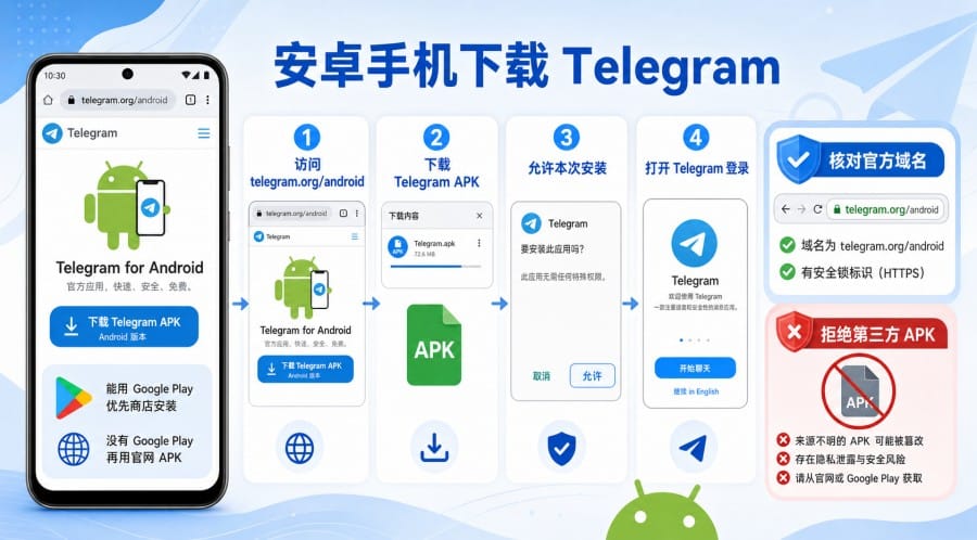 Telegram 下载教程：安卓、iOS 和电脑端怎么选更安全 第 3 张正文图