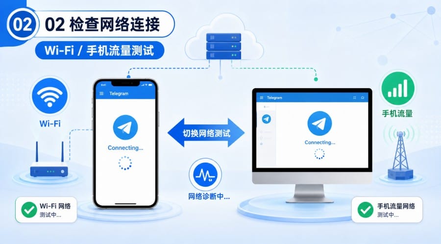 Telegram 一直 Connecting 怎么办？手机和电脑连接失败排查教程 第 2 张正文图
