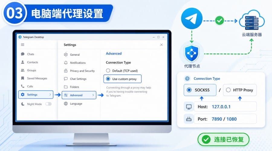 Telegram 一直 Connecting 怎么办？手机和电脑连接失败排查教程 第 3 张正文图