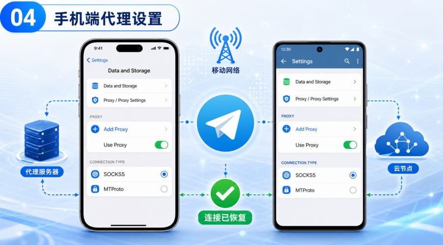 Telegram 一直 Connecting 怎么办？手机和电脑连接失败排查教程 第 4 张正文图