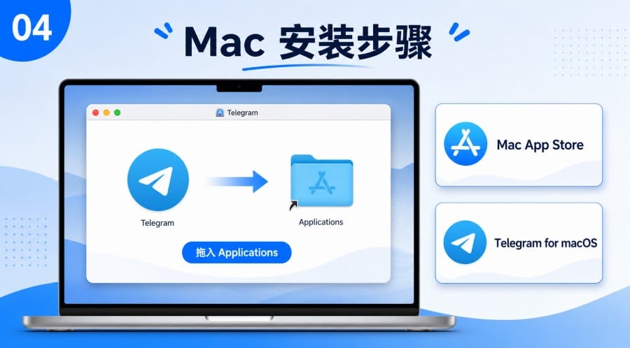 Telegram 电脑版下载入口怎么找？Windows 和 Mac 版本选择教程 第 3 张正文图