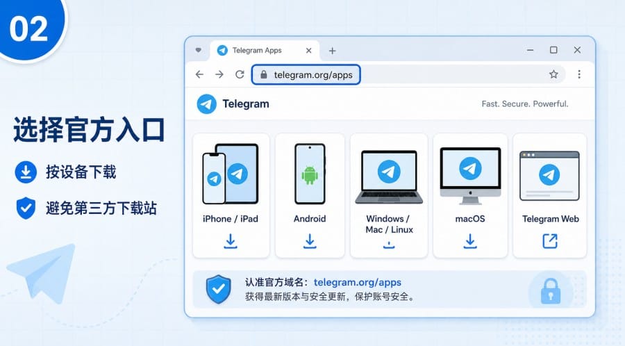 Telegram 下载与安装教程：官方入口、登录验证和隐私设置 第 2 张正文图