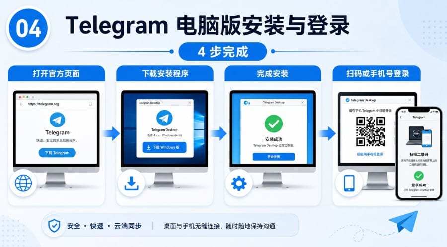Telegram 下载电脑版入口在哪里 第 3 张正文图