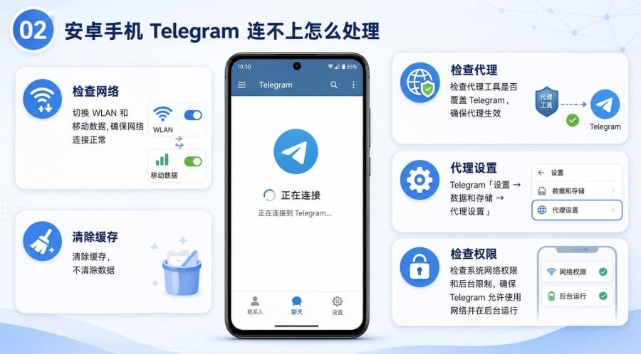 Telegram 下载后提示网络错误怎么办？安卓、电脑和网页版排查方法 第 2 张正文图