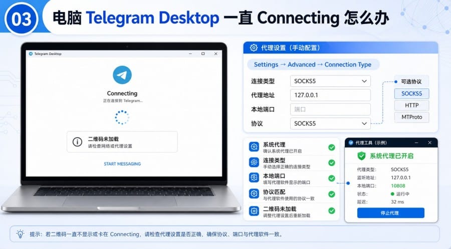 Telegram 下载后提示网络错误怎么办？安卓、电脑和网页版排查方法 第 3 张正文图