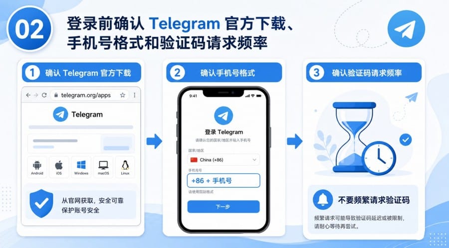 Telegram 下载后无法登录怎么办? image 1