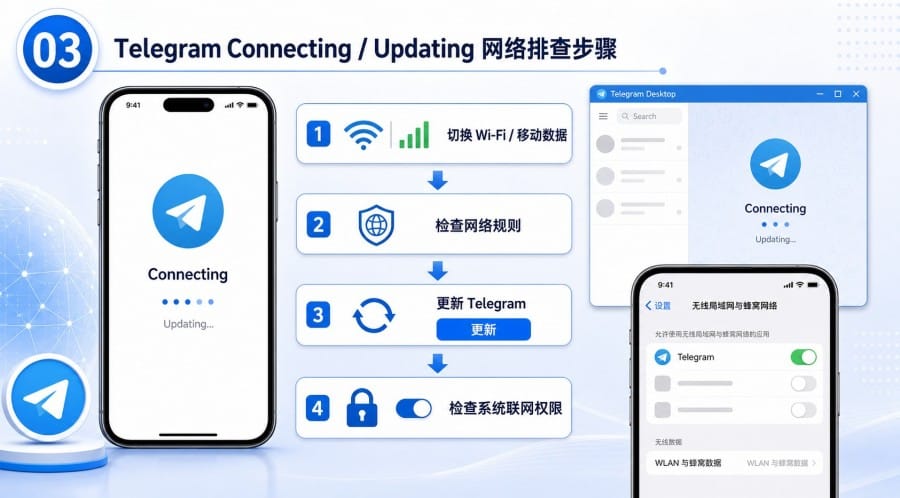 Telegram 下载后无法登录怎么办? image 2