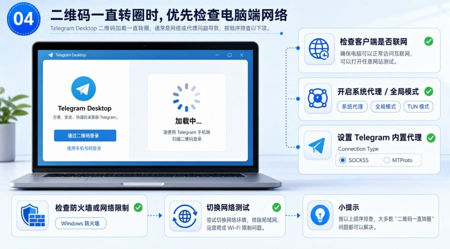 Telegram 电脑版无法扫码怎么办？二维码登录、验证码和同步排查方法 image 3