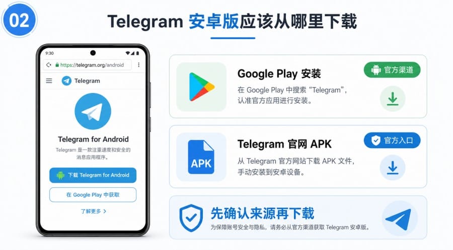Telegram 安卓下载适合哪些手机 image 1