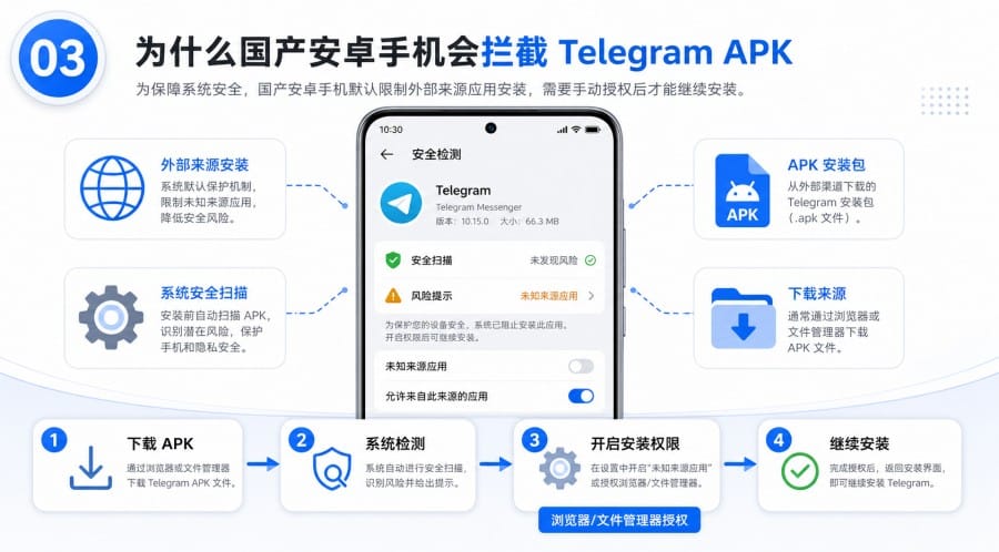 Telegram 安卓下载适合哪些手机 image 2