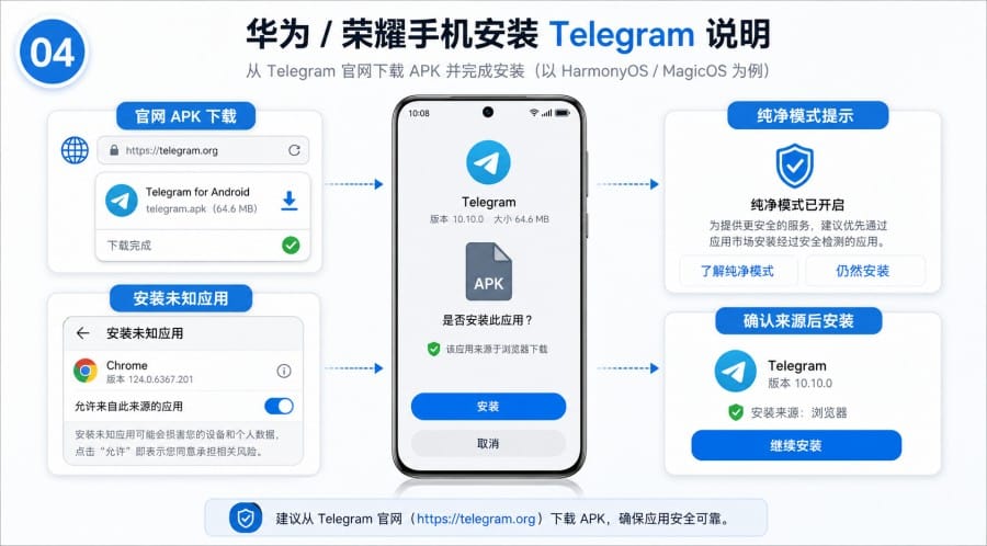 Telegram 安卓下载适合哪些手机 image 3