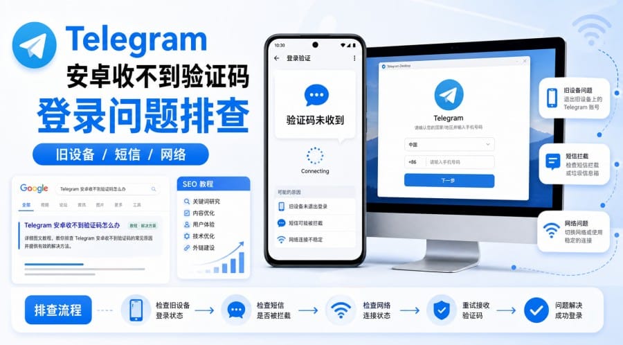 Telegram 安卓下载后收不到验证码怎么办 cover image